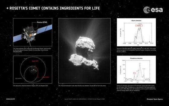 20160601_Rosetta_s_comet_contains_ingredients_for_life560