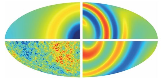 Τέσσερα δυνητικά πρότυπα κοσμικής μικροκυματικής ακτινοβολίας υποβάθρου για σύμπαντα στα οποία υπάρχει συγκεκριμένη κατεύθυνση επέκτασης