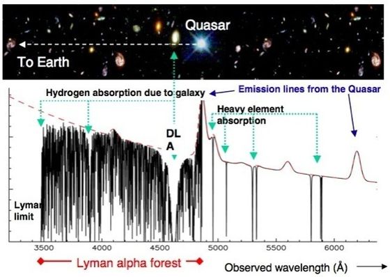 20161115_from-quasar-to-earth-Lyman-a forest560